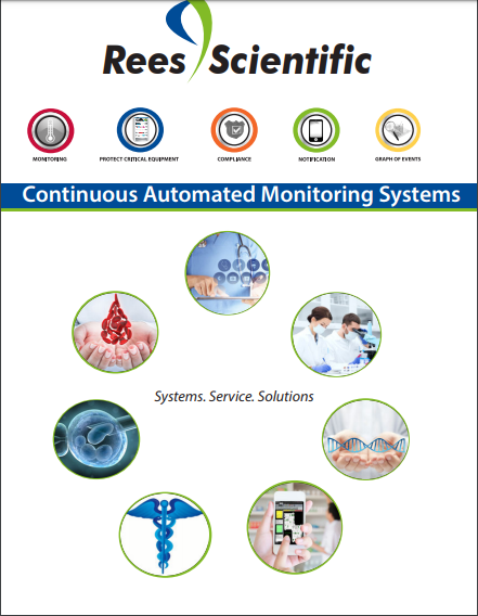 Continuous Automated Monitoring Systems