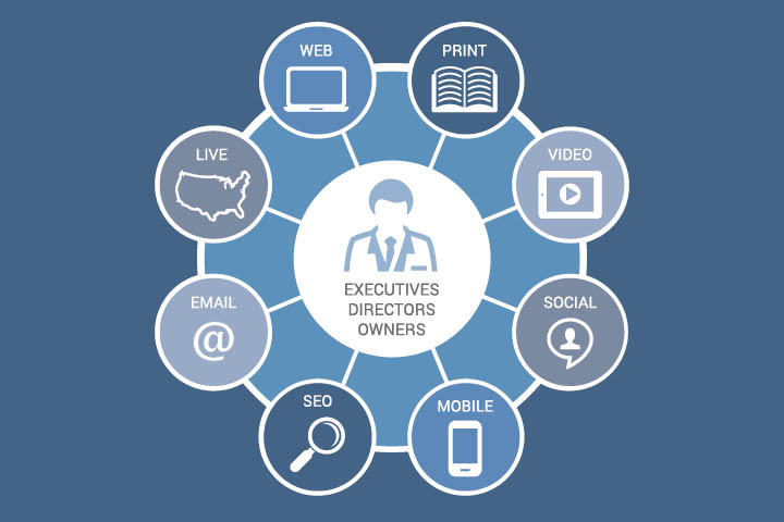 Marketing solutions displayed on bubble chart